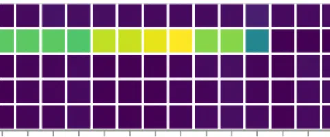 Analytics at Warp Speed – From Prototypes to Production