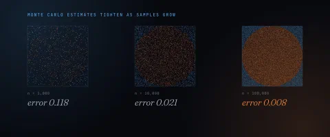 From Deterministic Machine to Probabilistic System