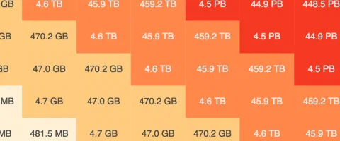 A Universal Sensor Analytics and Artificial Intelligence Platform for the Grid